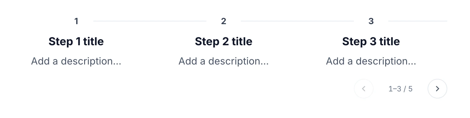 A minimal horizontal Process block showing three numbered steps with title and description placeholders, plus navigation controls indicating items 1–3 of 5.